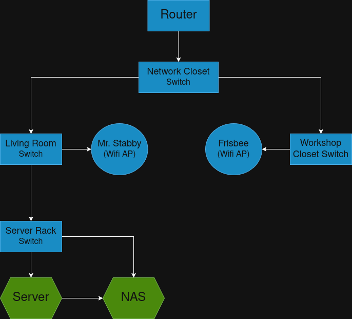 Intended Topology